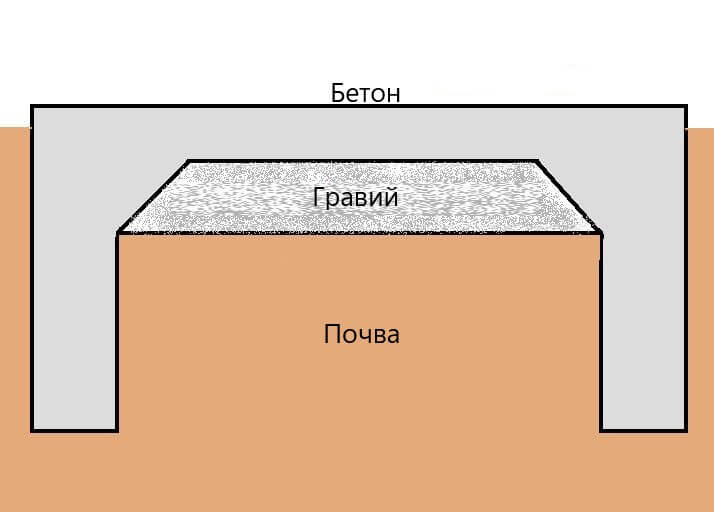 Бутобетонный фундамент